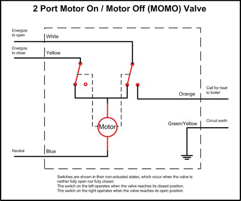 [DIAGRAM] Wiring Diagram 3 Port Motorised Valve - MYDIAGRAM.ONLINE