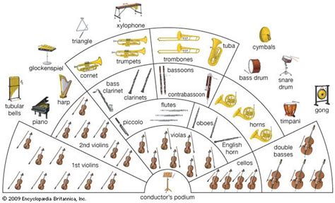 orchestra - Kids | Britannica Kids | Homework Help