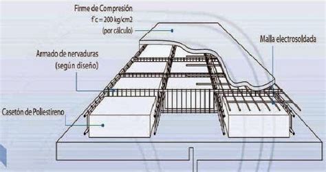 Cálculo de losa aligerada de concreto reforzado para entrepiso y azotea ...