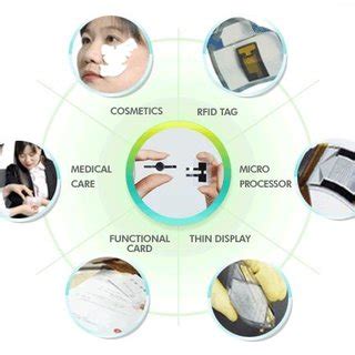 Paper Battery applications REFRENCES: | Download Scientific Diagram