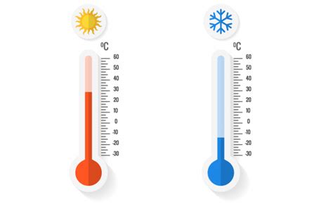 Maths: Greater Than And Less Than Degrees Celsius: Level 1 activity for ...