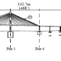 View of the Cape Girardeau bridge | Download Scientific Diagram