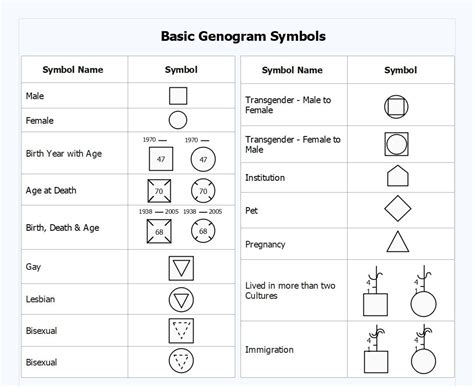 Genogram Symbols 101: Family Relationships and Medical Insights