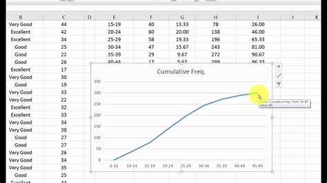 Frequency distribution excel mac