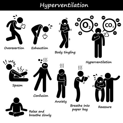 Hyperventilation Overbreathing Overexert Exhaustion Fatigue Causes ...