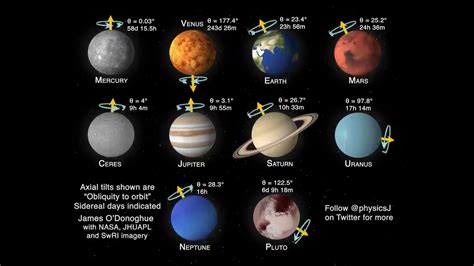 What Planet Rotates The Slowest? Best 23 Answer - Barkmanoil.com