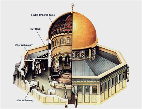 What do you know about Al Quds? – rahyafteha