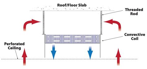 Chilled Beam System Pros And Cons - The Best Picture Of Beam