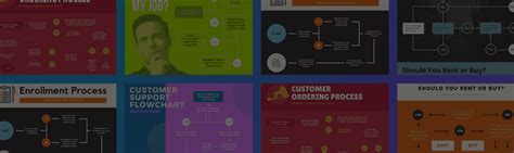 Canva Flow Chart Process Flow Canva Chart Green Cream Template Flows ...