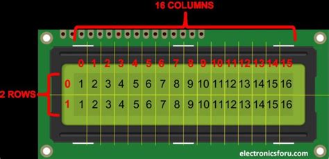 16x2 LCD Pinout Diagram | Propojení 16x2 LCD s Arduino | Balanced Body