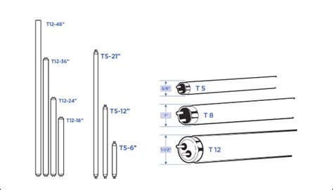 Different Types Of Fluorescent Tubes