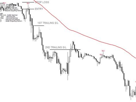 Shooting Star Candlestick Pattern Indicator MT4