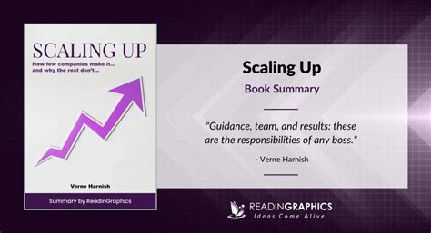 Scaling Up Archives - Readingraphics