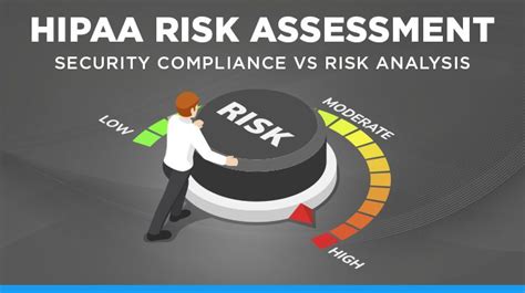 HIPAA Risk Assessment: Security Compliance vs Risk Analysis