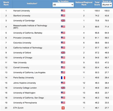 UBC ranked #2 university in Canada in 2020 - Pique Newsmagazine