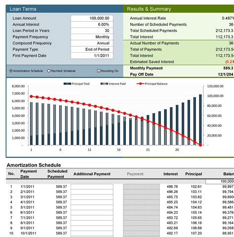 28 Tables to Calculate Loan Amortization Schedule (Excel) - Template Lab