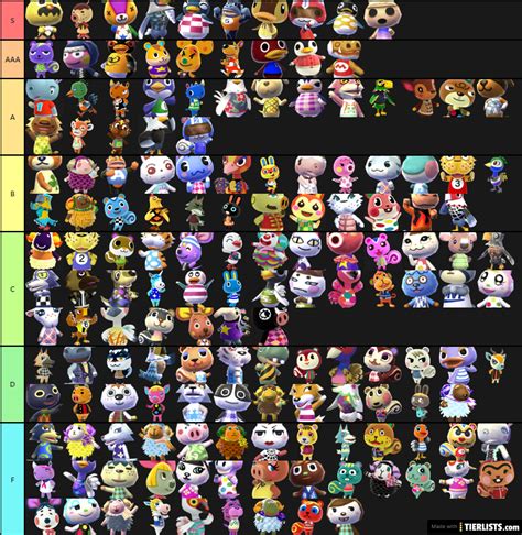 Fav Villagers Tier List - TierLists.com