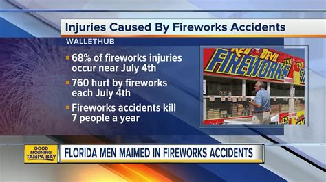 FL man loses 2 fingers in fireworks accident