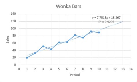 Add a Trendline in Excel - Step by Step Tutorial