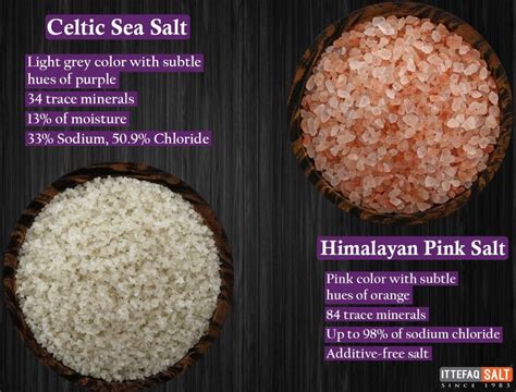 Himalayan Pink Salt Vs Sea Salt | Celtic sea salt, Sea salt benefits ...