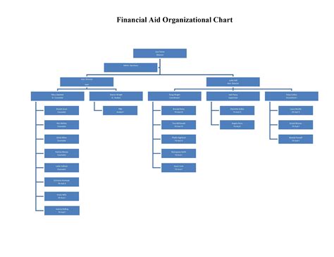 Create online hierarchy chart - minechecks