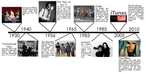 Media A2: Timeline of Music Video History