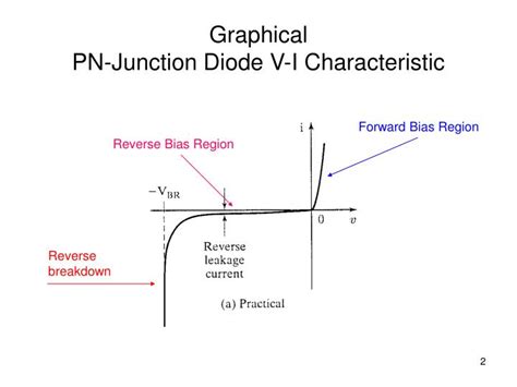 PPT - PN-Junction Diode Characteristics PowerPoint Presentation - ID ...