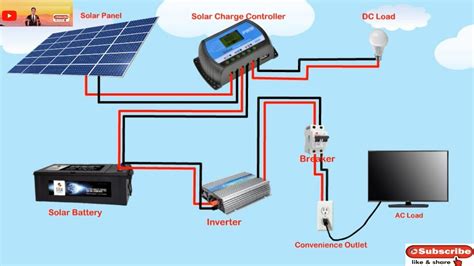 Solar Panel Home Wiring Diagram: Solar Panel Wiring Diagram | How To ...