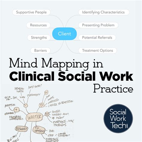 Mind Mapping in Clinical Social Work Practice – Social Work Tech