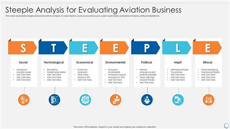 Steeple Analysis For Evaluating Aviation Business | Presentation ...