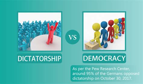 Differences Between Dictatorship and Democracy Explained