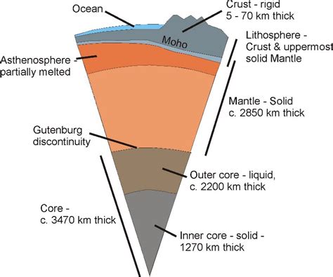 Which Two Layers Of The Earth Are Made Rock - The Earth Images Revimage.Org