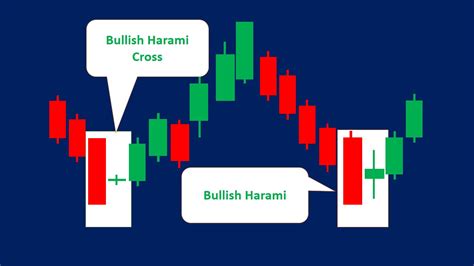 Bullish Harami Pattern (How to Trade & Examples) - Srading.com