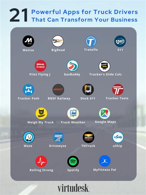 21 Essential Apps for Truck Drivers and Operators - Virtudesk