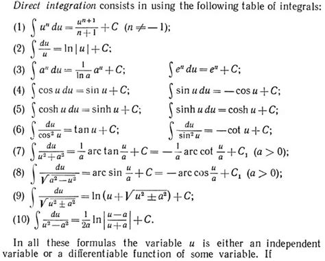 34+ Find Antiderivative Calculator | HauwaHarnoor