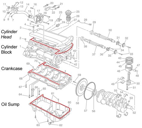 Main parts of a combustion engine (http://data.motor-talk. | Download ...