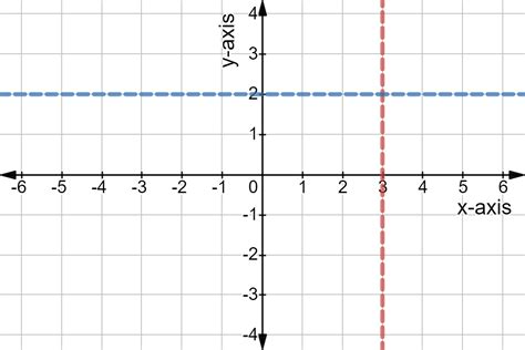 Coordinate System — Definition & Examples - Expii