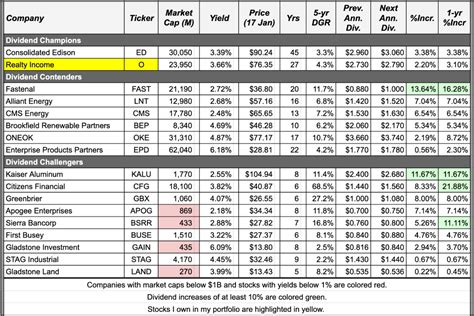 Dividend Increases: January 1-17, 2020 | Seeking Alpha