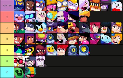 Brawl Stars Voice-Line Tier List V4! | Fandom