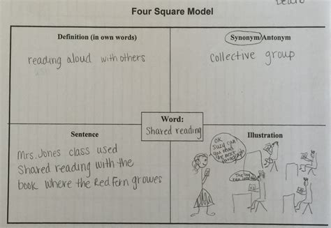 Four Square Model - Strategy Notebook & E portfolio