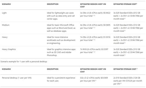 What is Windows Virtual Desktop?