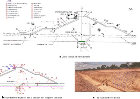 The details of embankment in the final detailed design stage | Download ...