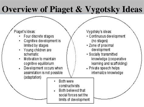 Vygotskys Stages Of Development Chart | Wallpapers Quality