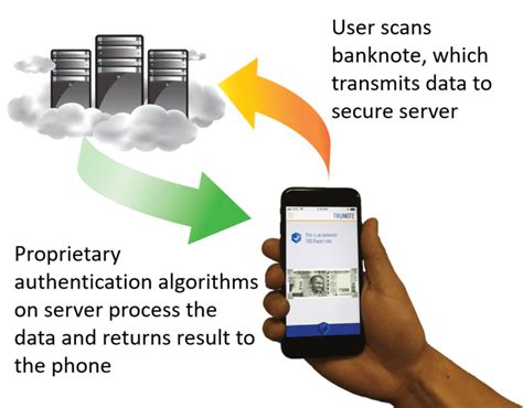 Banknote Authentication Security Features | Spectra Systems