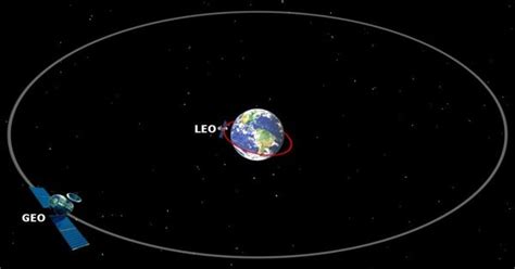 Low Earth orbit - an Earth-centred orbit - Assignment Point