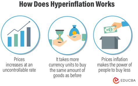 Hyperinflation- Examples, Features, Causes, Effects