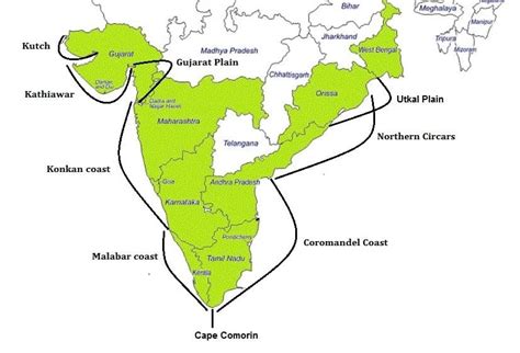 Coastal Plains in India - (7517 km) - Coastline of India - wbpscupsc