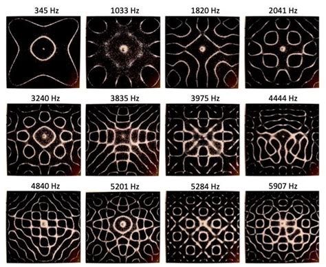 Cymatics: the visual representation of sound and vibration.