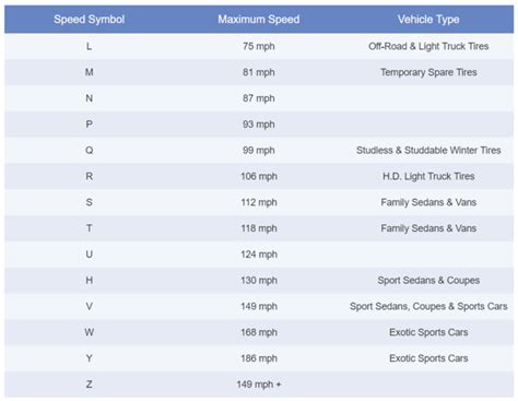 Trailer Tire Speed Rating Chart