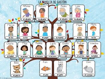 La familia / Spanish Family Tree ***FREEBIE*** by Senorita Profe